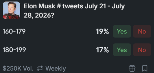 elon musk july 20