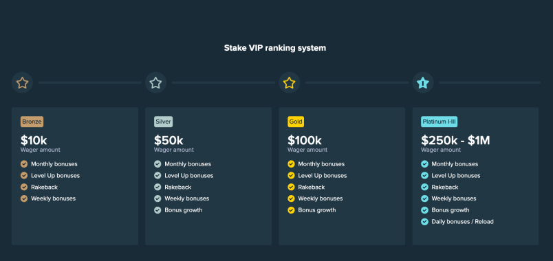 stake-vip.jpg