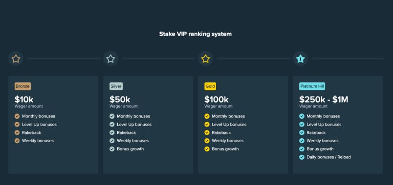 stake-vip.jpg
