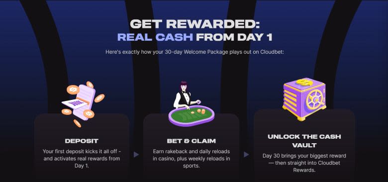 cloudbet bonus rewards
