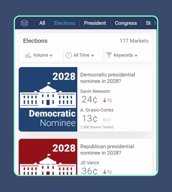 2-predictit-casino-predictions