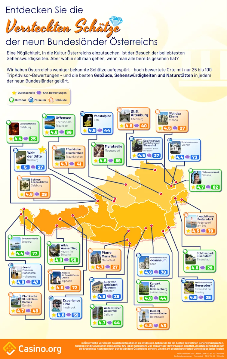 Austria's Hidden Gems Map