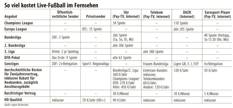 Bundesliga im Fernsehen