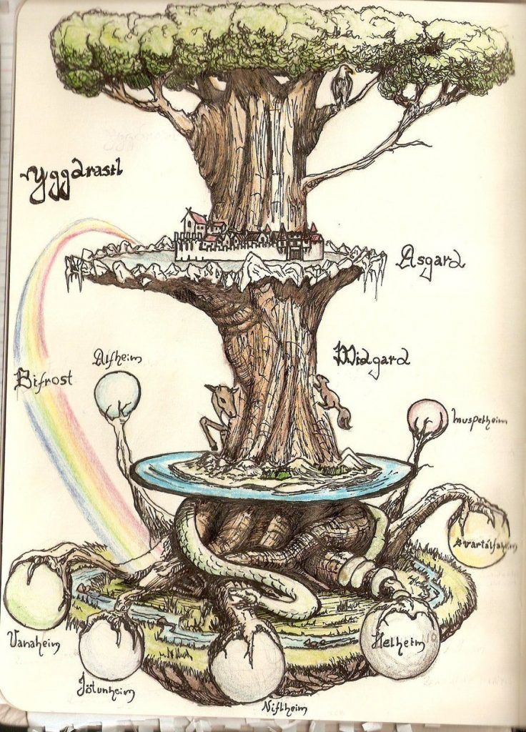 Yggdrasil