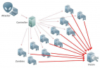 DDoS-Attacke Bild