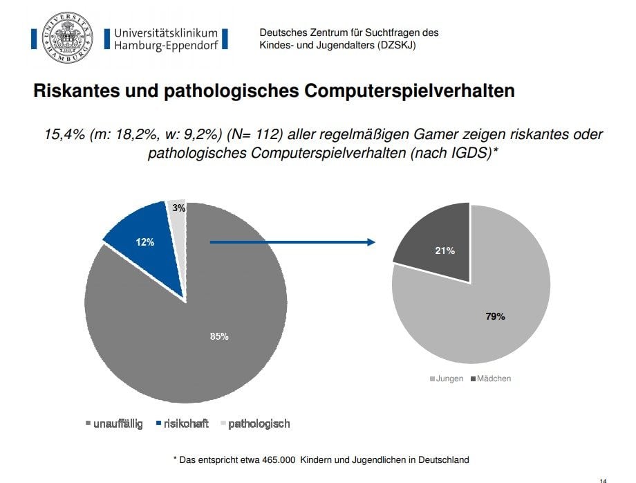 Grafik Studie