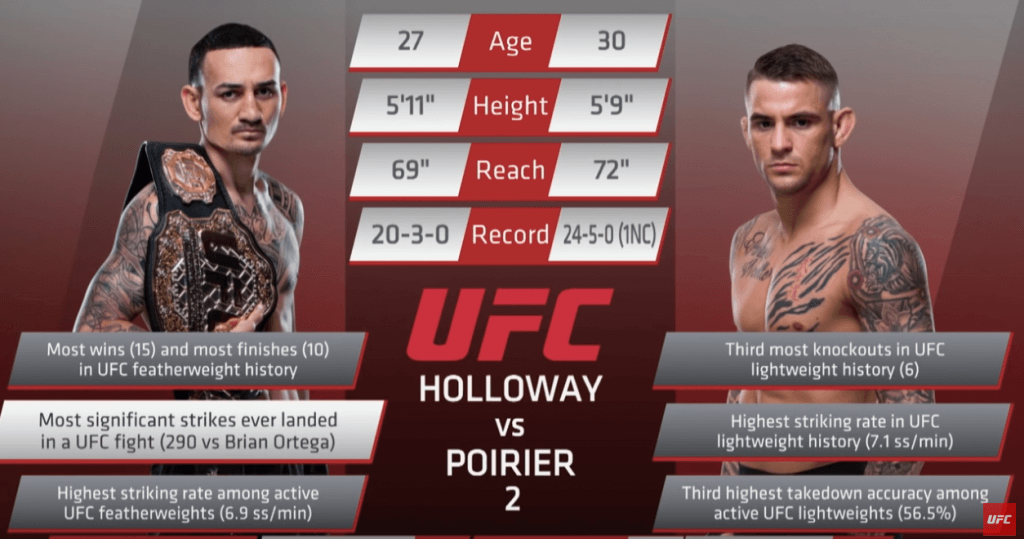 Holloway vs. Poirier