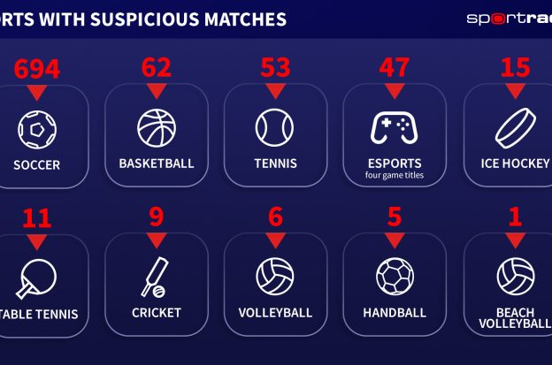 Sportarten, Statistik