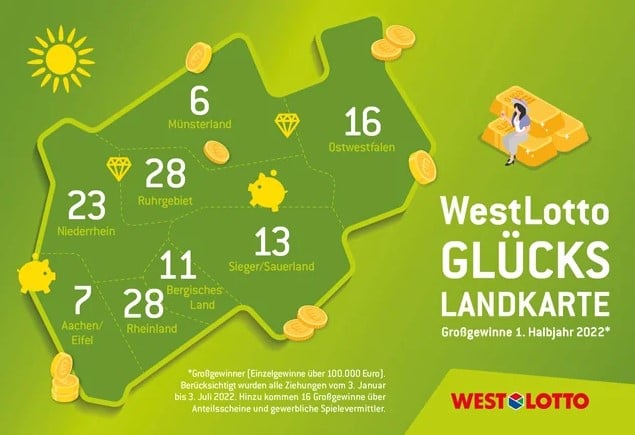 WestLotto Gewinnerkarte 2022 1. Halbjahr