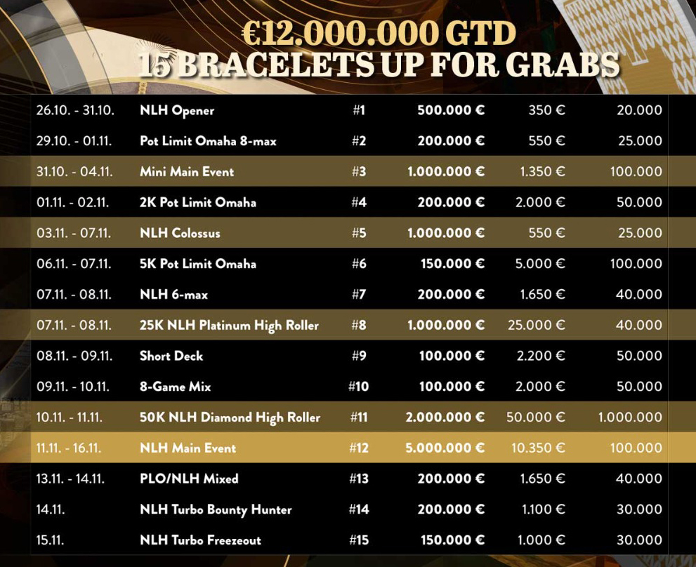 WSOPE Turnierplan