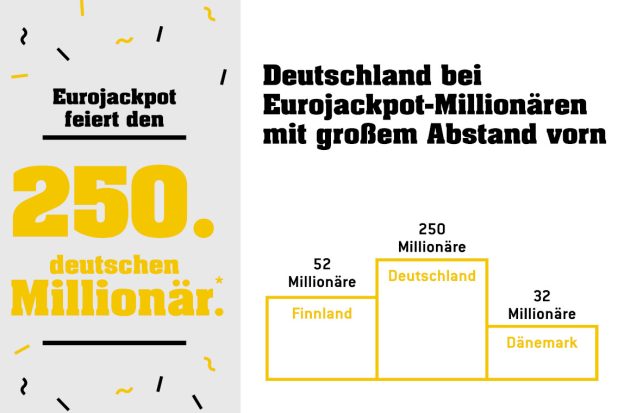 Ranking Eurojackpot-Millionäre