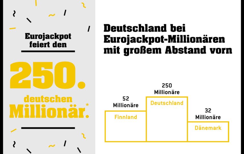 Ranking Eurojackpot-Millionäre