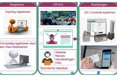 Cruks-Webseite