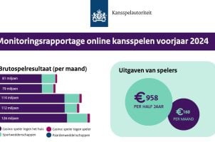 KSA-Grafik Glücksspiel