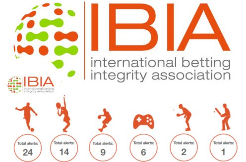 IBIA-Logo und -Grafik