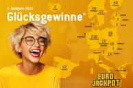 Länderkarte Eurojackpot-Gewinner