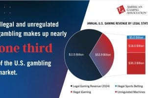 AGA-Grafik illegales Glücksspiel USA