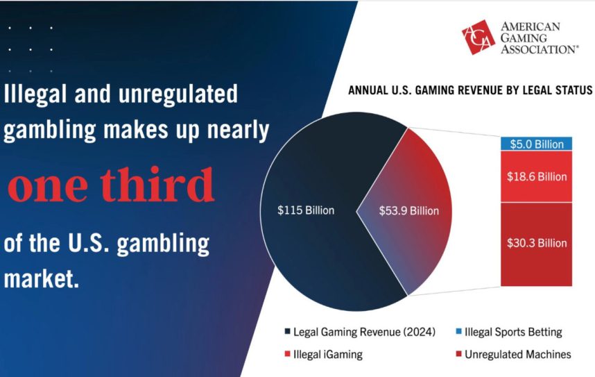 AGA-Grafik illegales Glücksspiel USA