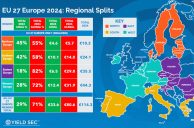 Europakarte, Glücksspieldaten