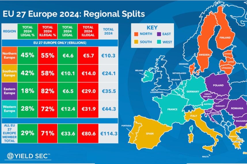 Europakarte, Glücksspieldaten