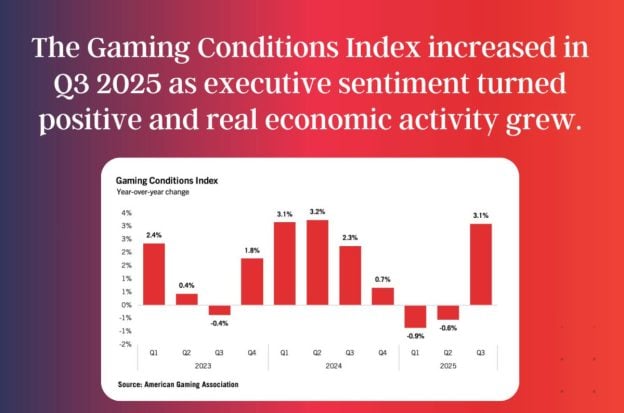 AGA Gaming Industry Outlook
