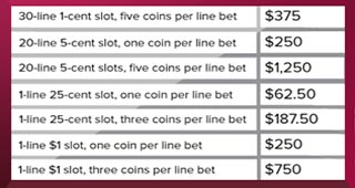 Look After Your Bankroll