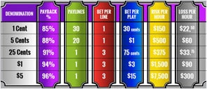 Denomination Size