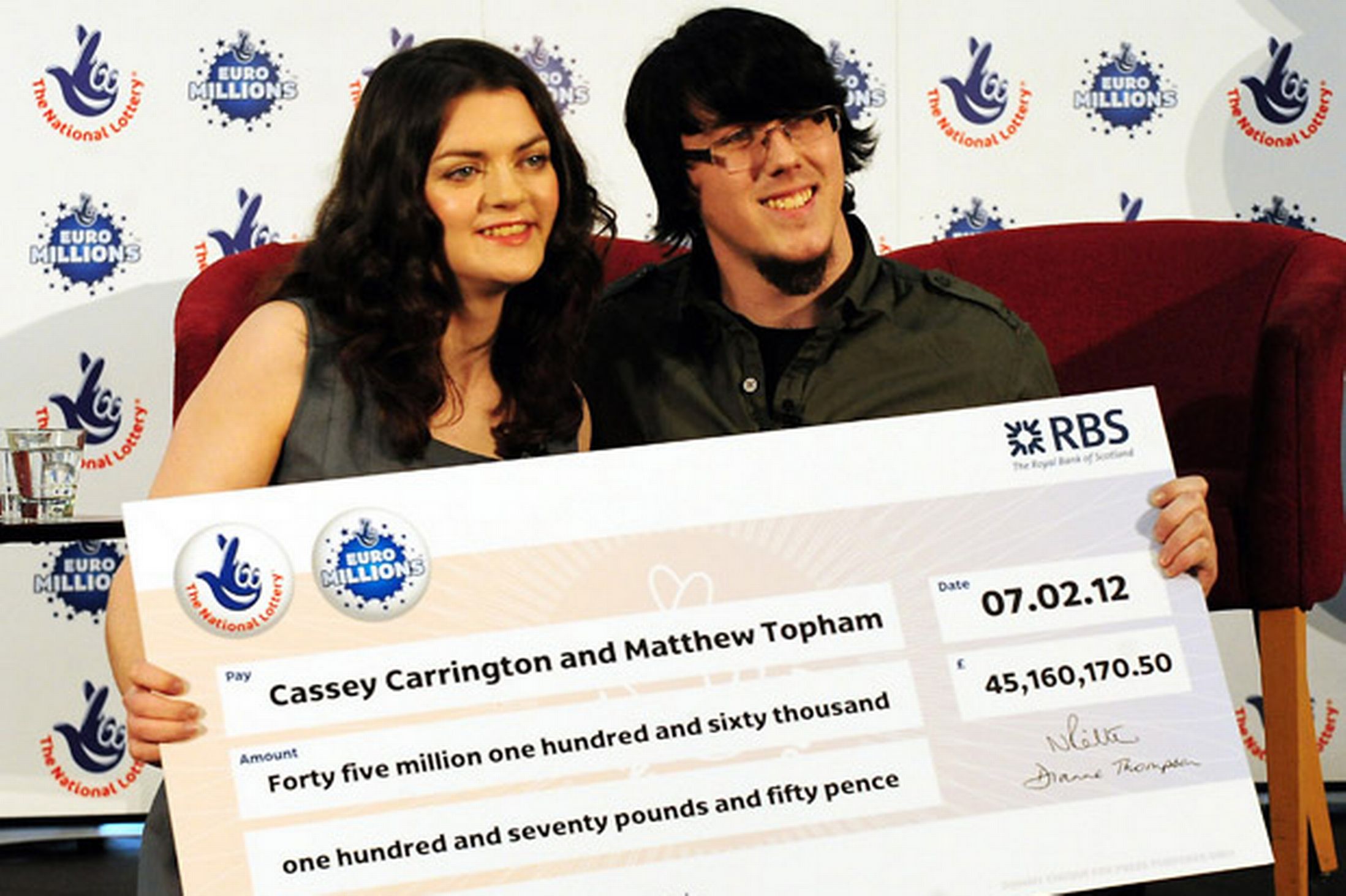 Lottery winners UK study political views