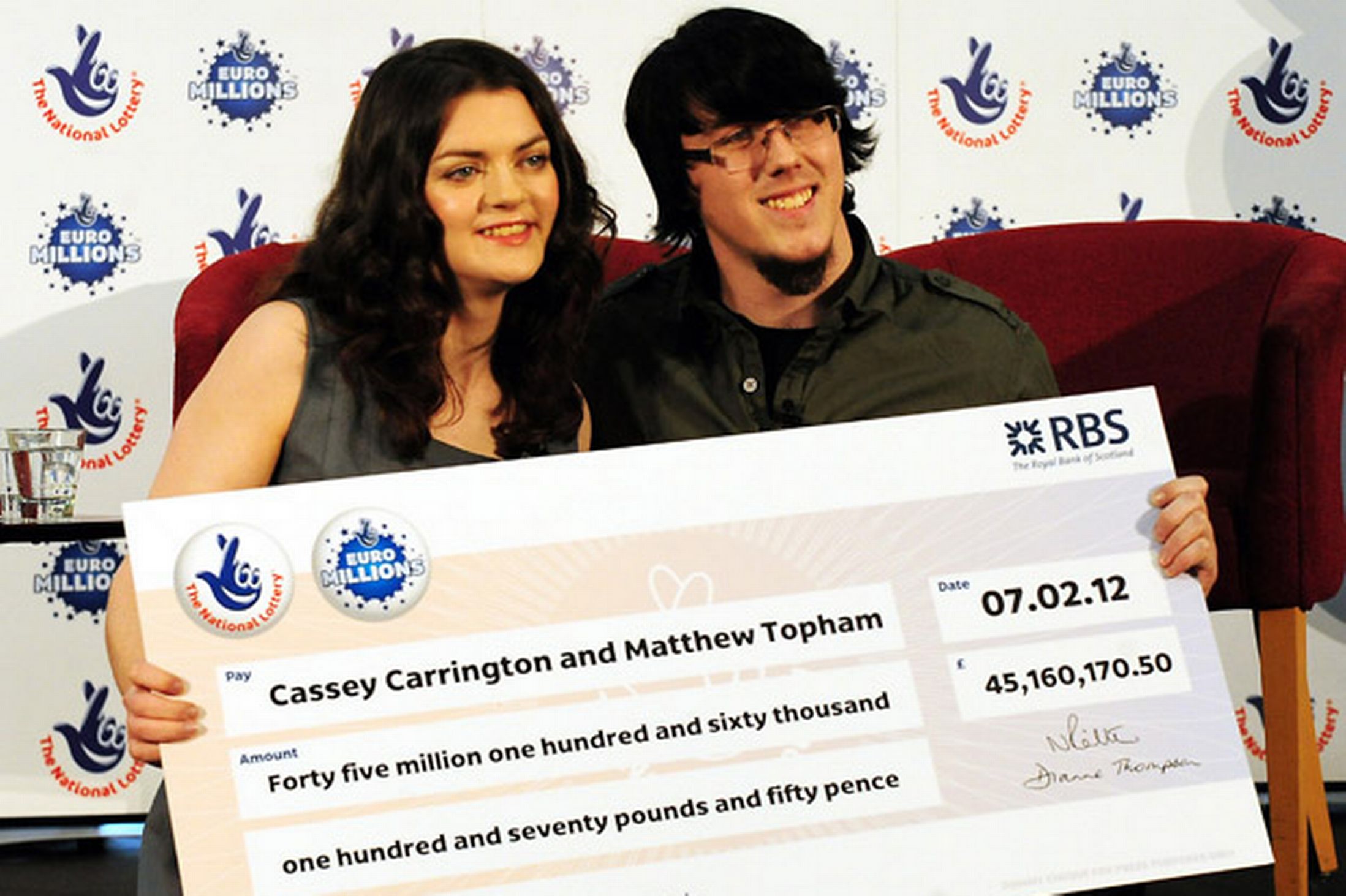 Winning the Lottery Can Turn Lefties Into Right-Wingers