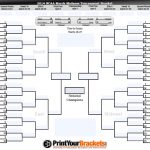 NCAA March Madness Begins for Basketball Fans and Gamblers