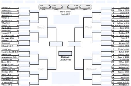 NCAA March Madness brackets