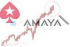 Amaya stock financial activity