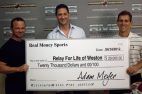 Adam Meyer sports handicapper informant