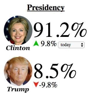 trump-and-clinton-betting-payouts