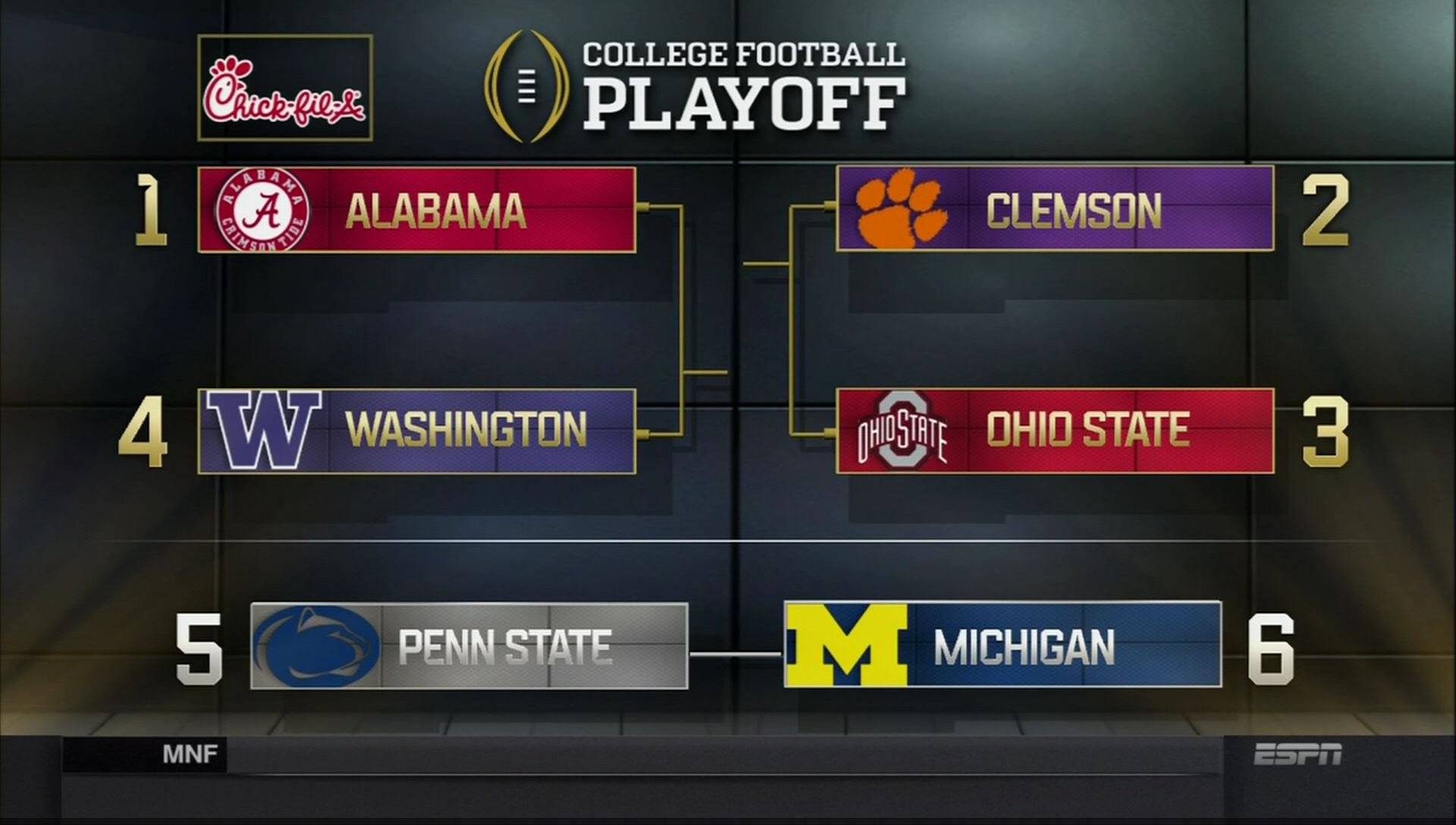 Alabama Crimson Tide College Football Playoff