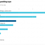 British Gambling Data