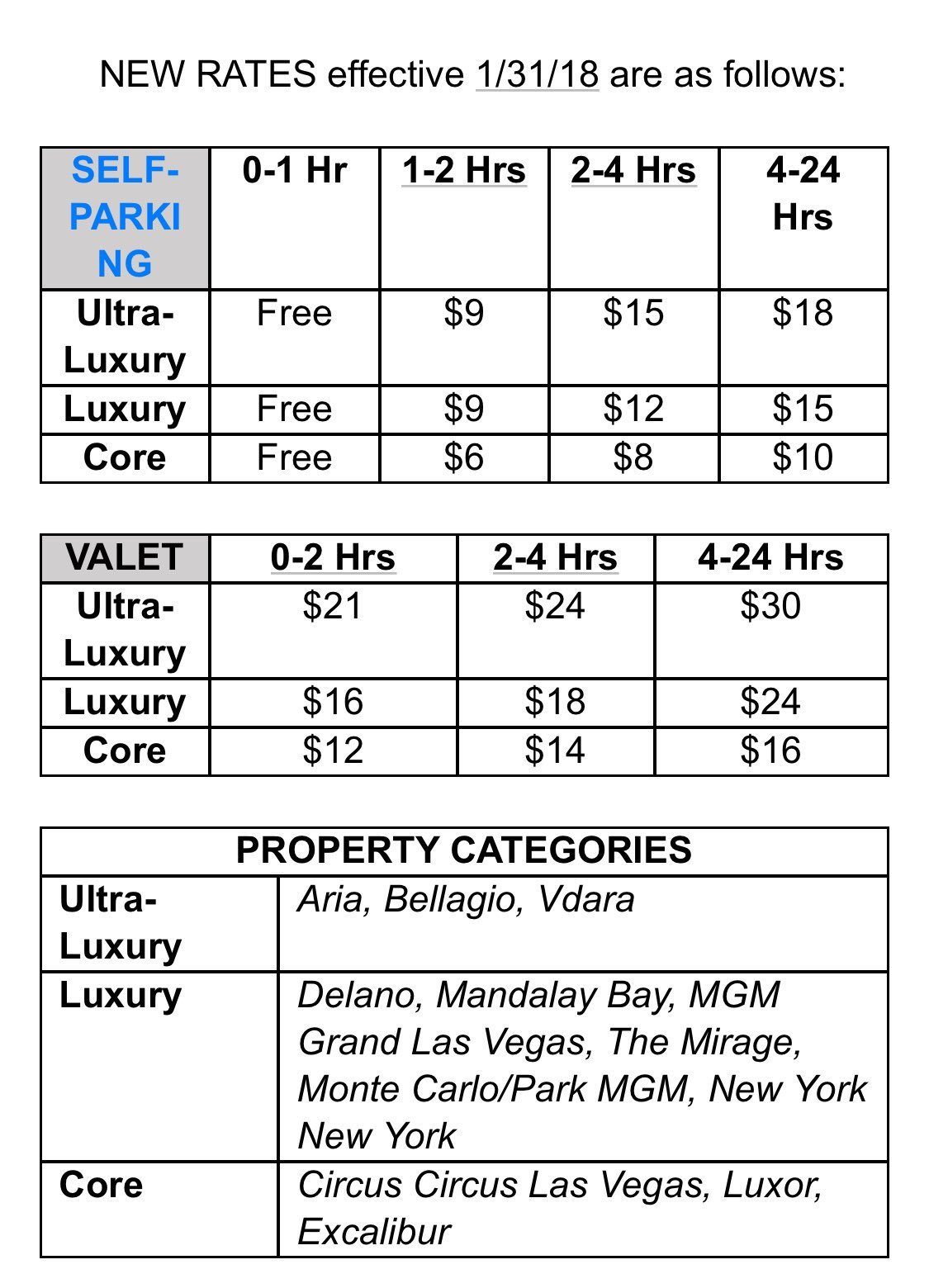 MGM Resorts parking rates increase