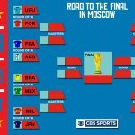 World Cup Bracket Set as Knockout Rounds Begin on Saturday