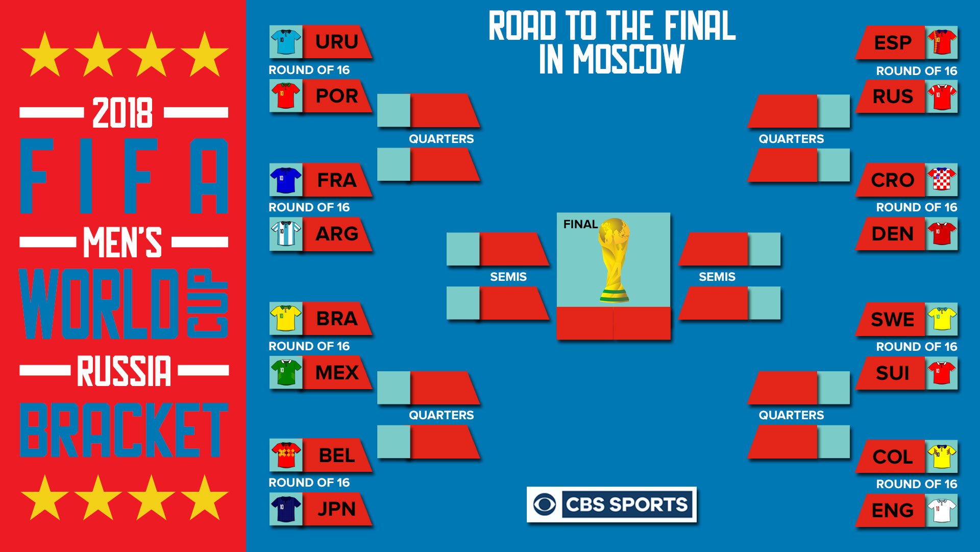 World Cup Bracket Knockout rounds