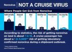Norovirus outbreak Westgate Las Vegas