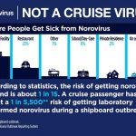 Westgate Las Vegas Norovirus Reports Make it Second Summer Running for City’s Hotels to Get Hit by Contagious Diseases