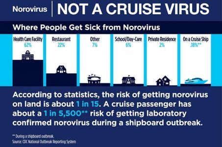 Norovirus outbreak Westgate Las Vegas