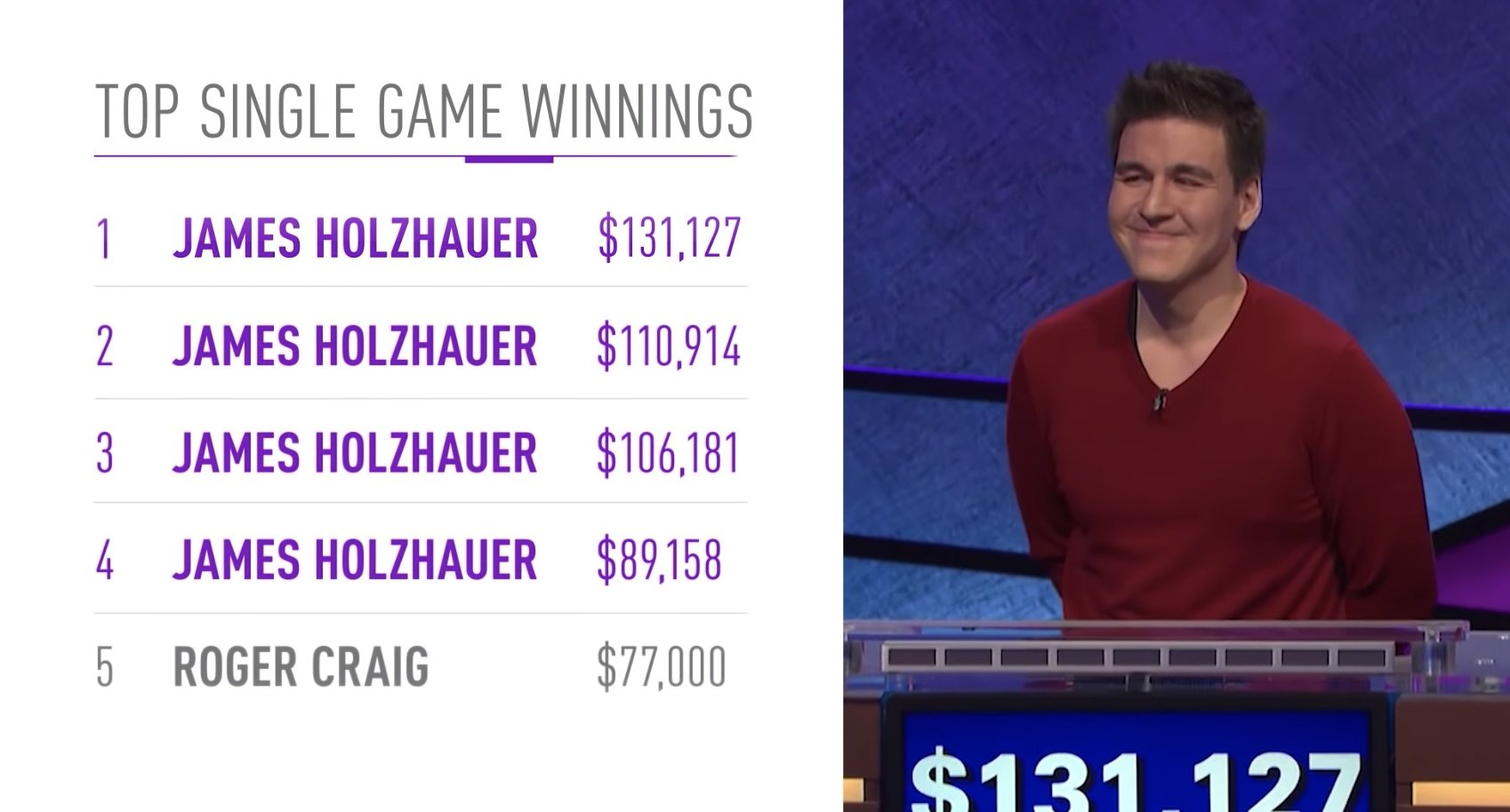 James Holzhauer Jeopardy! winner Las Vegas