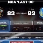 Virtual NBA Betting Game Oddly Resembles Pennsylvania Lottery Format ‘Xpress Sports’