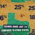 Oklahoma Tribal Casino Opposition Deploys Ad Campaign Demanding More Gaming Revenue