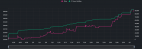 Robinhood Users Like DraftKings