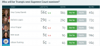 PredictIt Judges