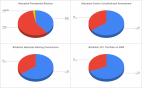 Nebraska voting totals