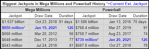 Powerball table