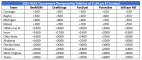 NCAA odds
